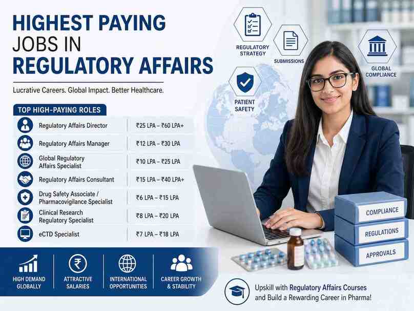 Regulatory Affairs